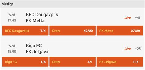 888scoreline.com|Soccer Odds Comparison .